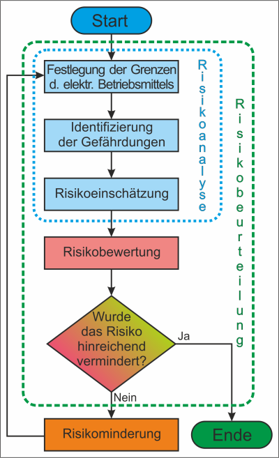 RiBu_Ablauf RiBu_Ablauf
